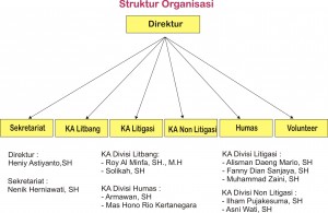 struktur